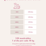 Suplemento articular perros y gatos