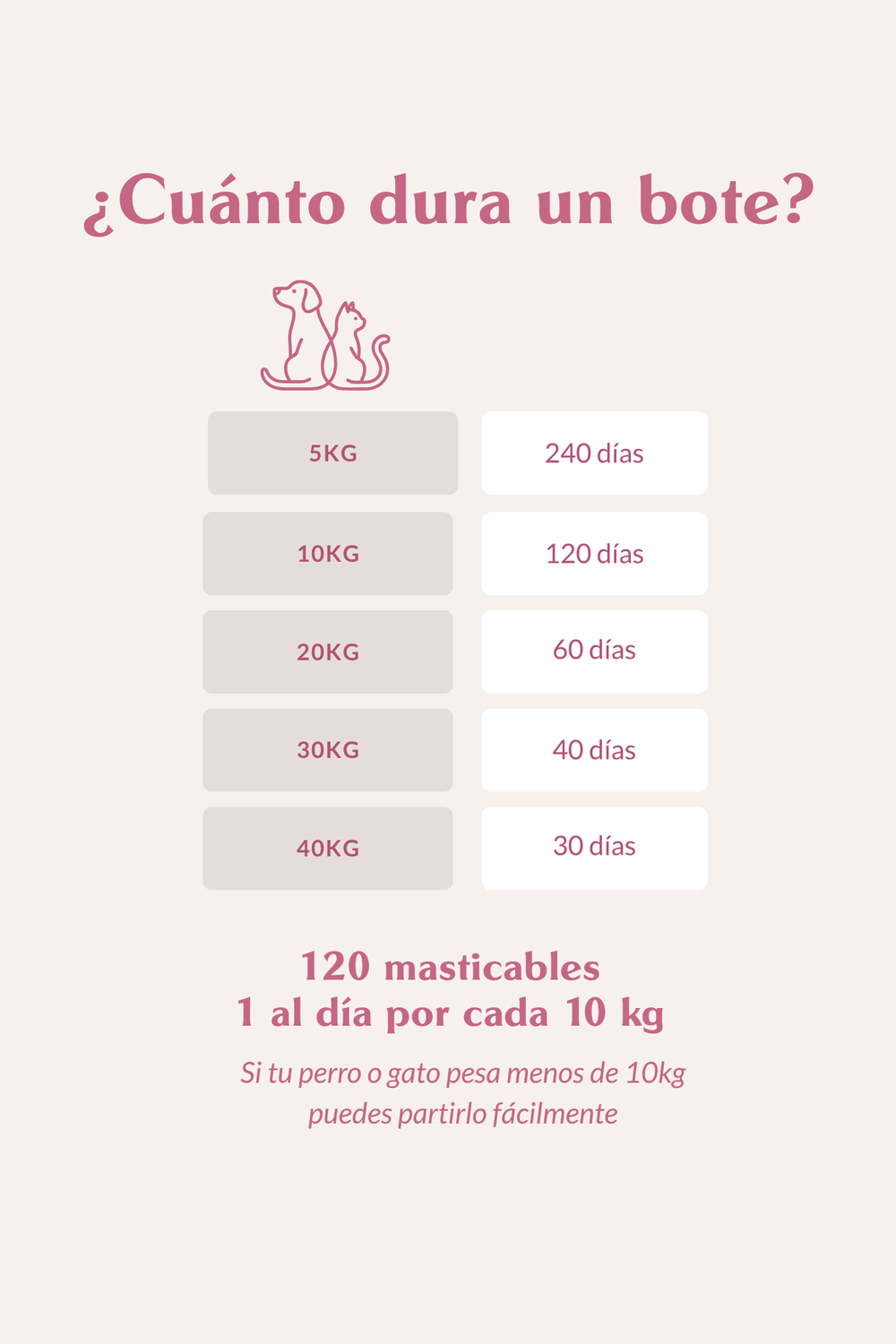 Suplemento articular perros y gatos