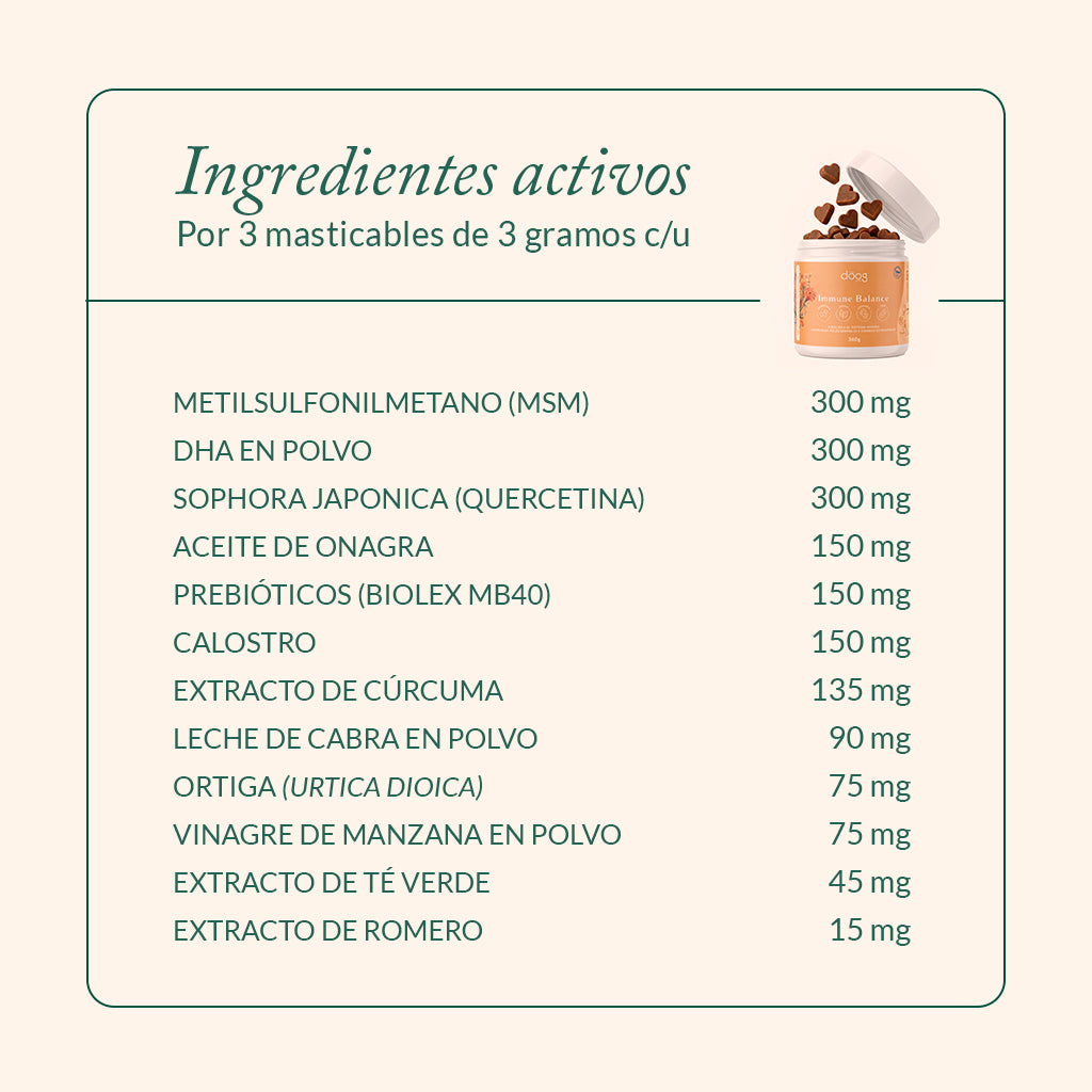 Preventa: Immune Balance