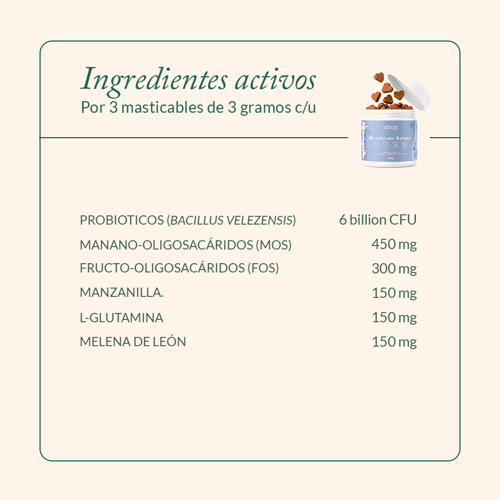 Preventa: Microbiome Balance